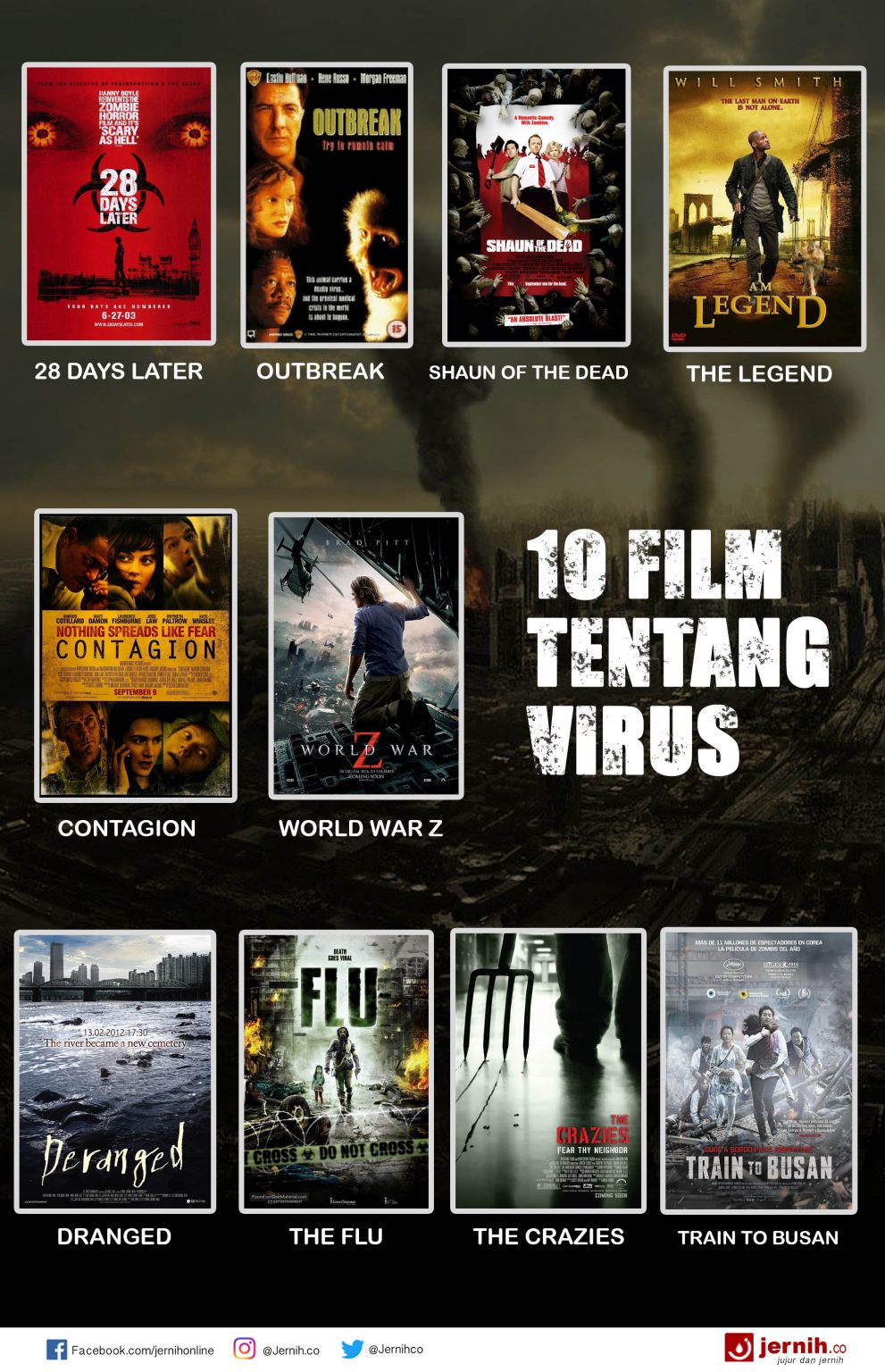 Sepuluh Film Tentang Virus – Jernih.co