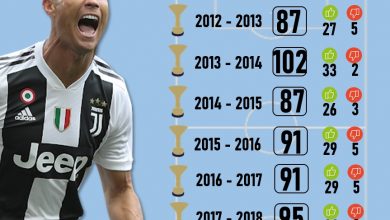 infografis juventus