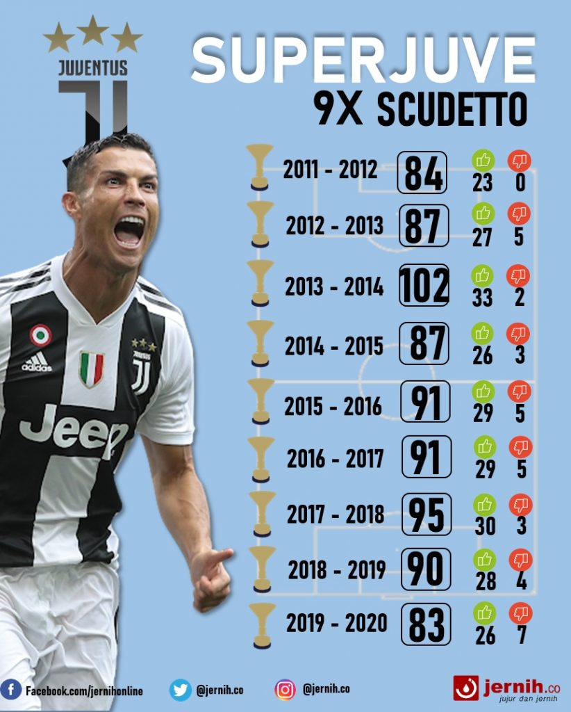 infografis juventus