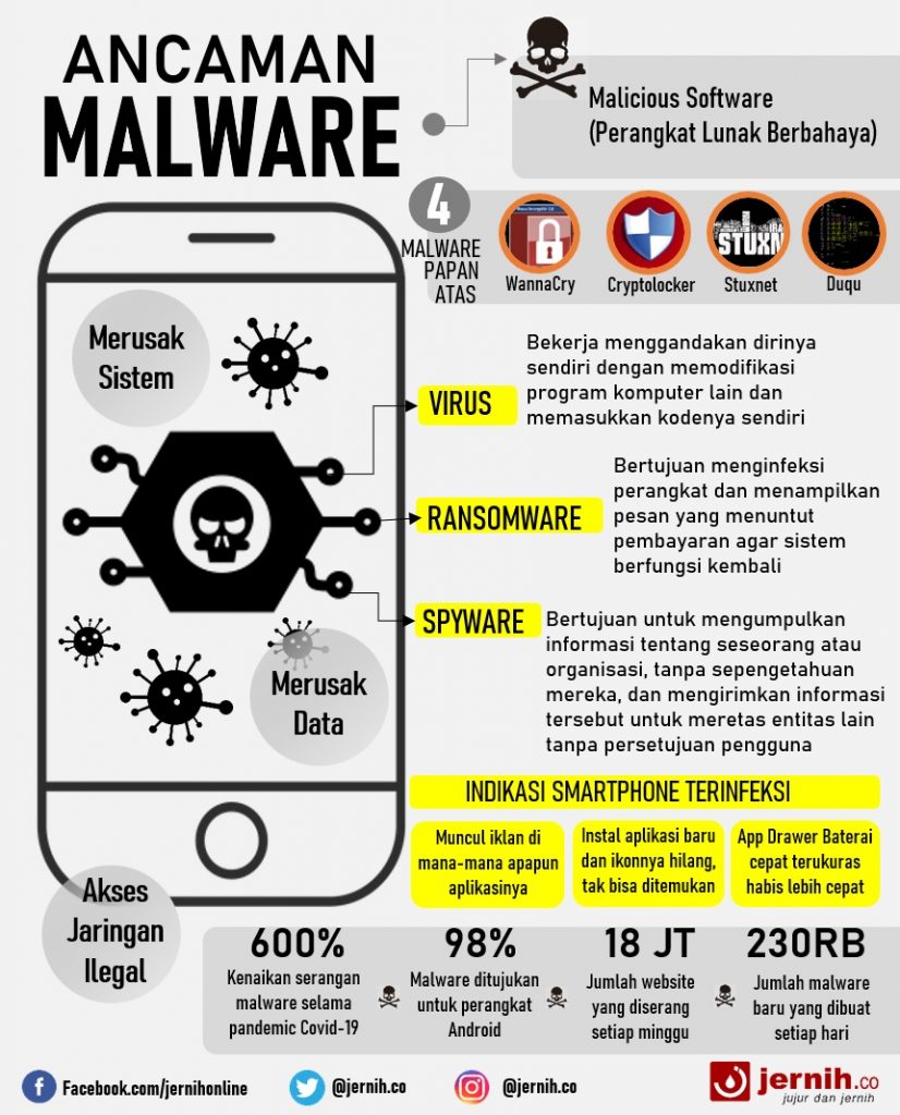 malware infographic